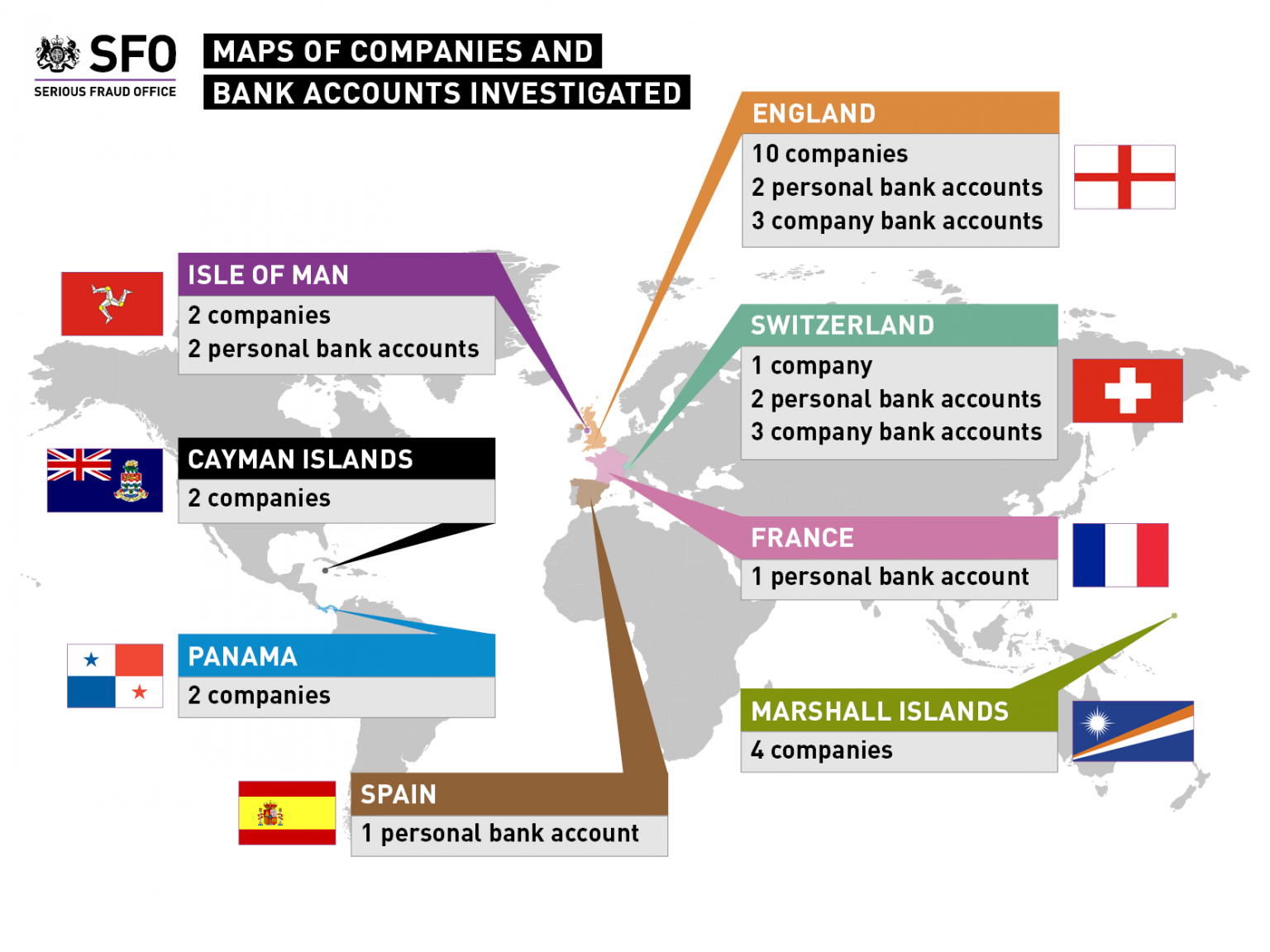 Map of companies and accounts investigated in Axiom case